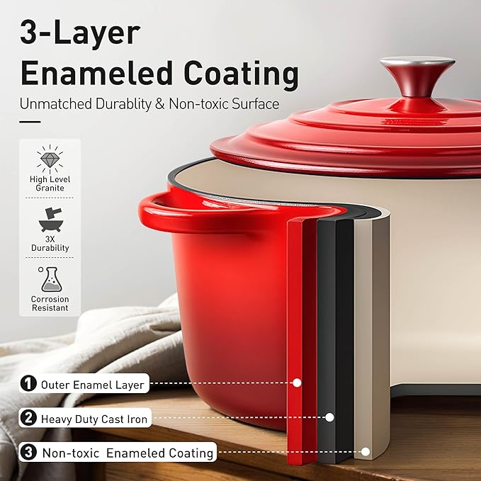 DishDelight 7-Piece Enameled Cast Iron Cookware Set - Non-Stick Dutch Ovens, Saucepan & Skillet with Lids (Vibrant Red)